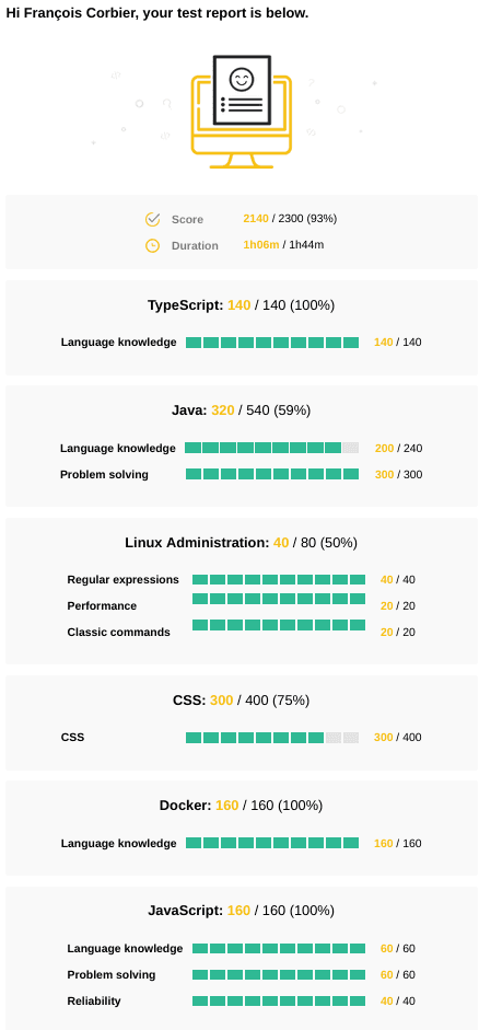 Le résultat d'un test CodinGame passé avec réussite